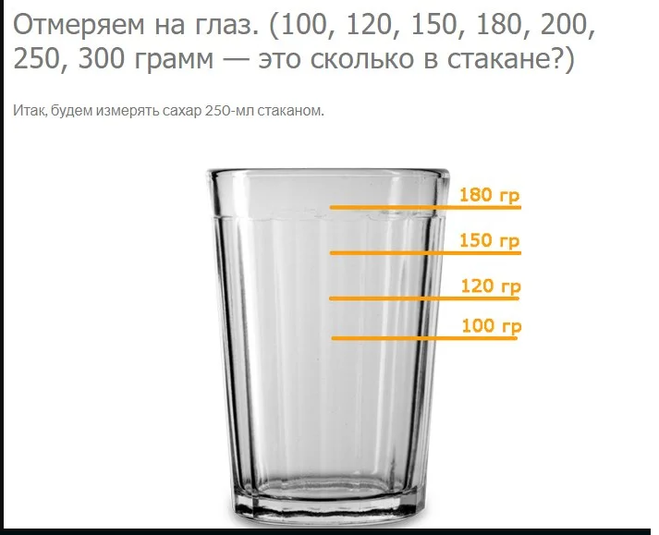 В одном стакане воды 200 г