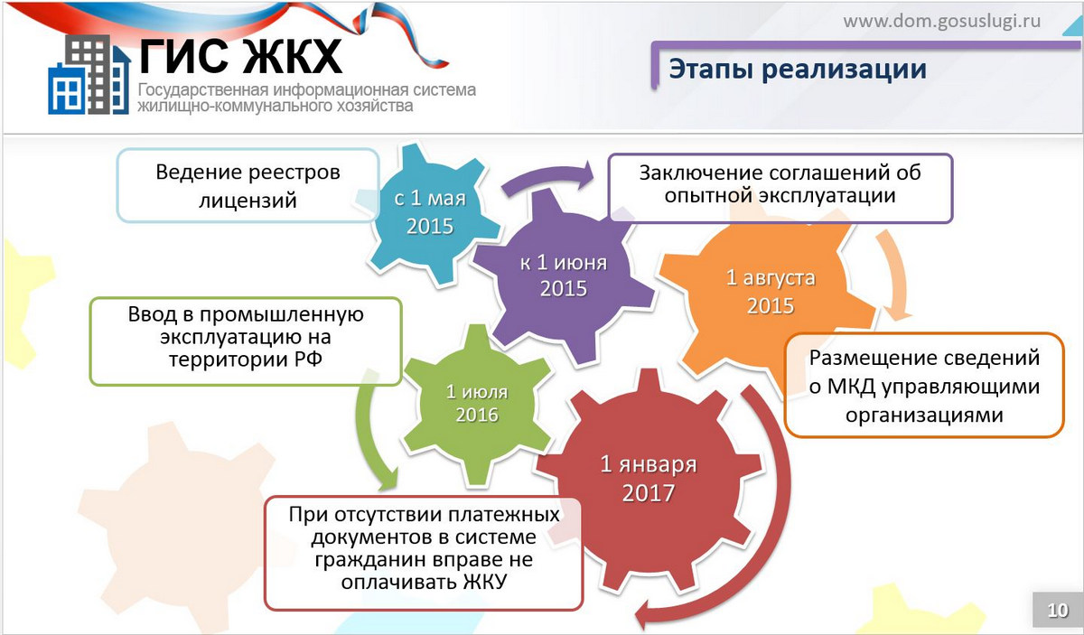Информация тсж для гис жкх. Государственная информационная система ЖКХ. ГИС ЖКХ. Информационные системы ЖКХ. Система ЖКХ.