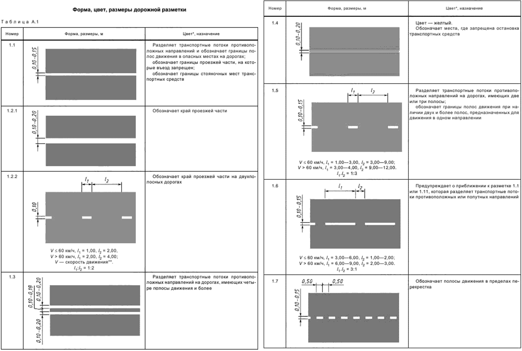 Линия 1. Ширина проезжей части дороги магистральной. Ширина земляного полотна железной дороги. Ширина колеи жд 1520. Поперечный профиль дороги 2 категории.