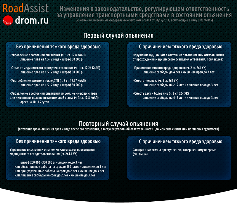 Лишение прав в алкогольной состояние