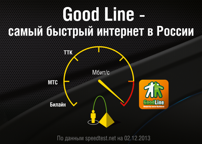 Скорость спидтест Билайн. Самый быстрый интернет в России. В каком городе России самый быстрый интернет. Speedtest самый быстрый интернет.